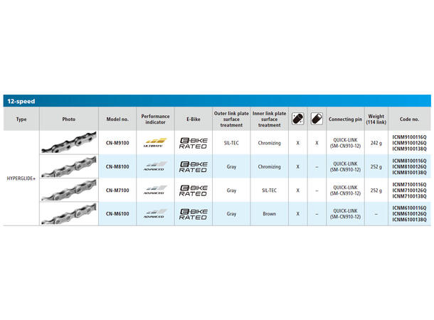 Shimano CN-M9100 Kjede 12-delt, 138L 