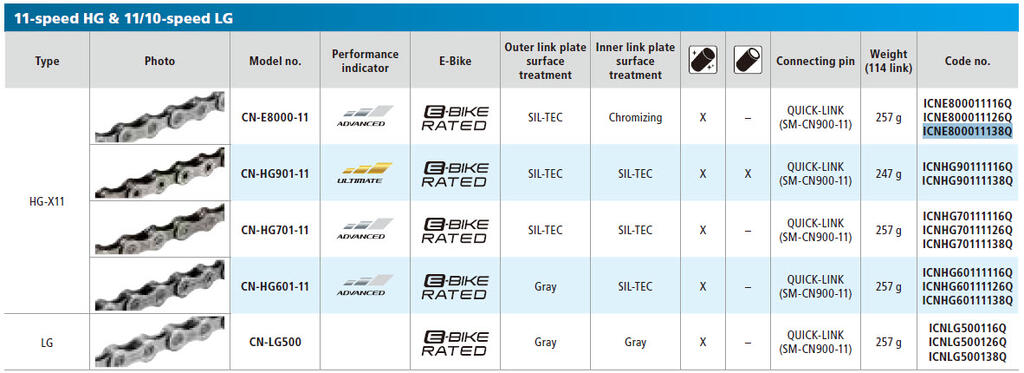 Shimano CN-M9100 Kjede