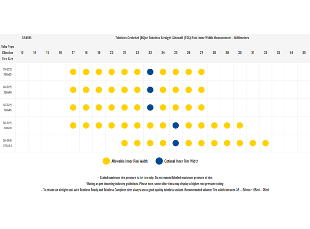 Goodyear Connector Inter 28" 40mm 