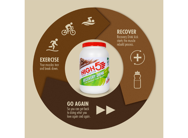 High5 Recovery Drink Sjokolade 1.6 kg, Pulver 