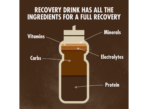 High5 Recovery Drink Sjokolade 1.6 kg, Pulver 