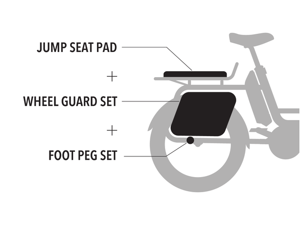 RemiDemi Passenger Kit (Poly Wheel Guard) Black