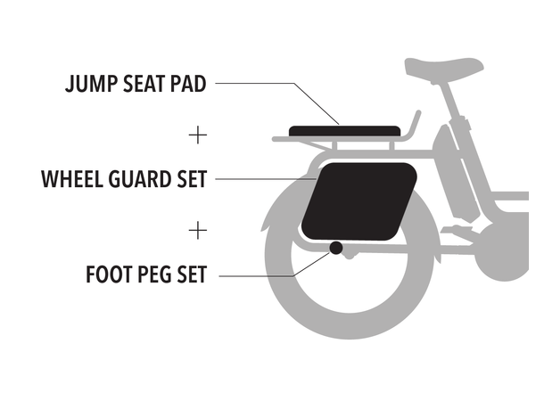 RemiDemi Passenger Kit (Poly Wheel Guard) Black 