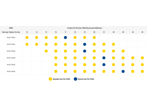 Goodyear Eagle Sport Clincher Sort/Brun, 28mm, For Slange 