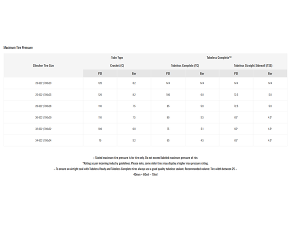 Goodyear Eagle TLR 28" 28mm 