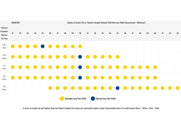 Goodyear Peak SL Race TC MTB Dekk 29x2.25, Sort, Tubeless Complete 