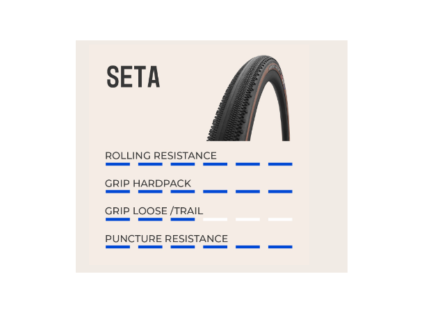 Vredestein Aventura Seta Sort/Sort, 700x50C, TLR 