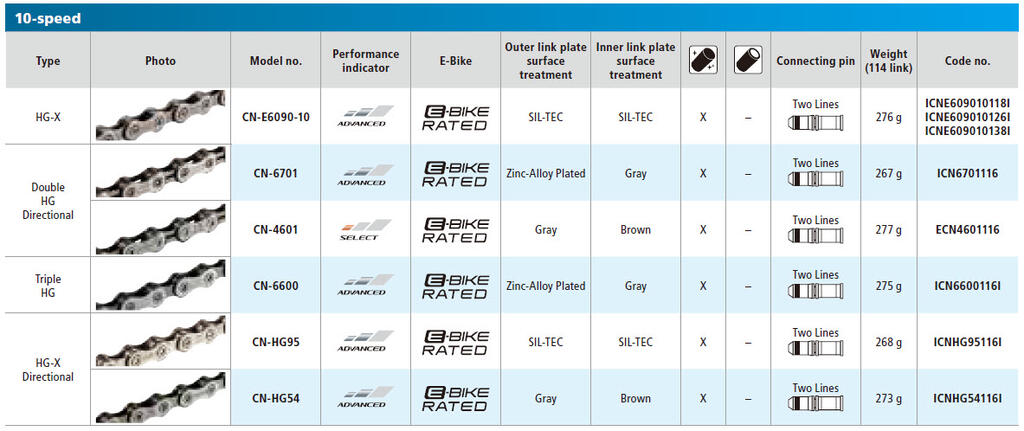 Shimano CN-M9100 Kjede
